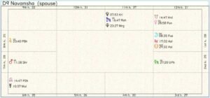 Vatican City Destiny Chart 02