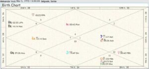 Aleksandar Vucic Birth Chart 01