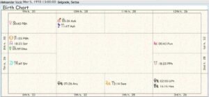 Aleksandar Vucic Birth Chart 02