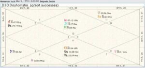 Aleksandar Vucic Career Chart 01