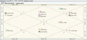 Aleksandar Vucic Destiny Chart 01