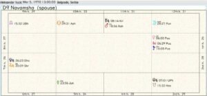 Aleksandar Vucic Destiny Chart 02
