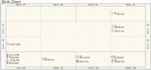 Hungary Birth Chart 02