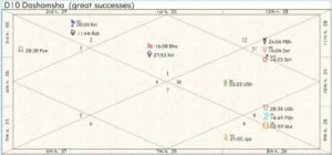 Hungary Career Chart 01