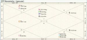 Hungary Destiny Chart 01