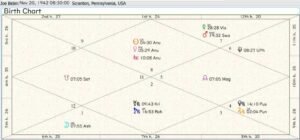 Joe Biden Birth Chart 01