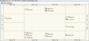 Joe Biden Birth Chart 02