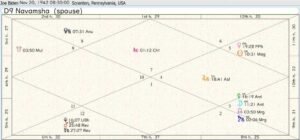 Joe Biden Destiny Chart 01