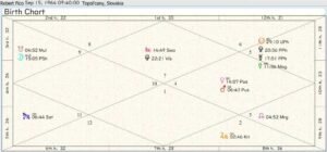 Robert Fico Birth Chart No Time 01