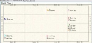 Robert Fico Birth Chart No Time 02