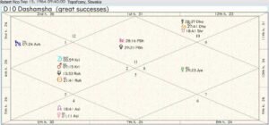 Robert Fico Career Chart No Time 01
