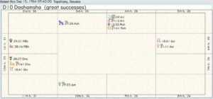 Robert Fico Career Chart No Time 02