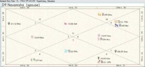 Robert Fico Destiny Chart No Time 01