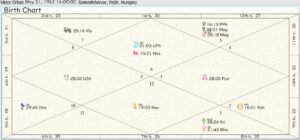 Viktor Orban Birth Chart 01