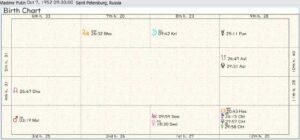 Vladimir Putin Birth Chart 02