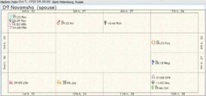 Vladimir Putin Destiny Chart 02