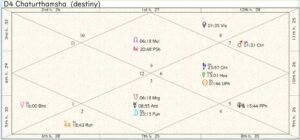 England Homeland Chart 01