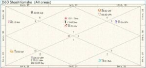 England Past Incarnation Chart 01
