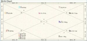 Ireland Birth Chart 01