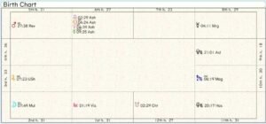 Ireland Birth Chart 02