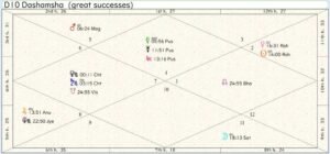 Ireland Career Chart 01