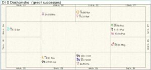 Ireland Career Chart 02
