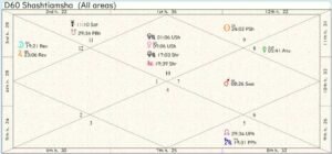 Ireland Past Incarnation Chart 01