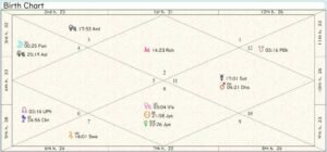 Northern Ireland Birth Chart 01
