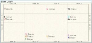 Northern Ireland Birth Chart 02