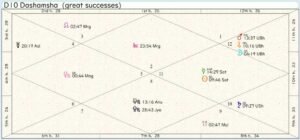 Northern Ireland Career Chart 01