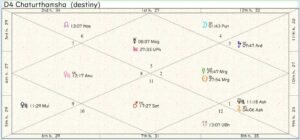 Northern Ireland Homeland Chart 01