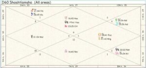 Northern Ireland Past Incarnation Chart 01
