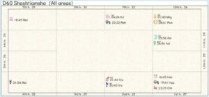Northern Ireland Past Incarnation Chart 02