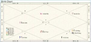 Scotland Birth Chart 01