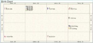 Scotland Birth Chart 02
