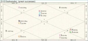 Scotland Career Chart 01