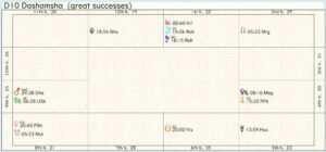 Scotland Career Chart 02
