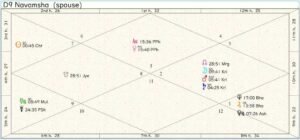 Scotland Destiny Chart 01