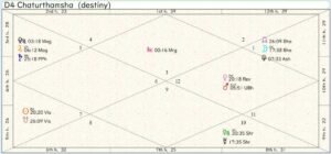 Scotland Homeland Chart 01