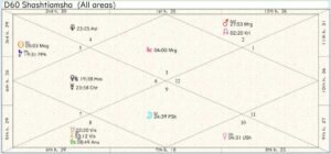 Scotland Past Incarnation Chart 01