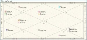 Wales Cardiff Birth Chart 01