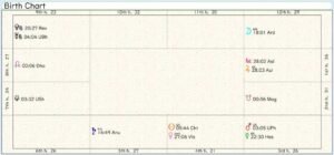 Wales Cardiff Birth Chart 02