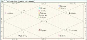 Wales Cardiff Career Chart 01