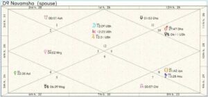 Wales Cardiff Destiny Chart 01