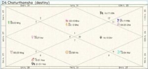 Wales Cardiff Homeland Chart 01