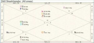 Wales Cardiff Past Incarnation Chart 01