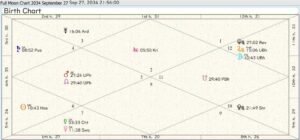 Full Moon Chart 2034 09 Sep 27 Lunar Eclipse 01
