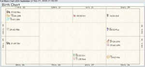 Full Moon Chart 2034 09 Sep 27 Lunar Eclipse 02