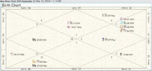 New Moon Chart 2034 09 Sep 12 Solar Eclipse 01