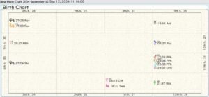 New Moon Chart 2034 09 Sep 12 Solar Eclipse 02